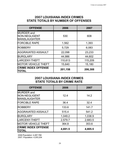 Crime in Louisiana 2007 - Justice Research and Statistics Association