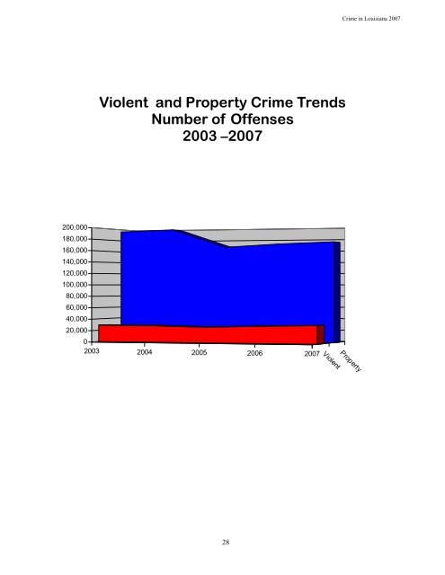 Crime in Louisiana 2007 - Justice Research and Statistics Association