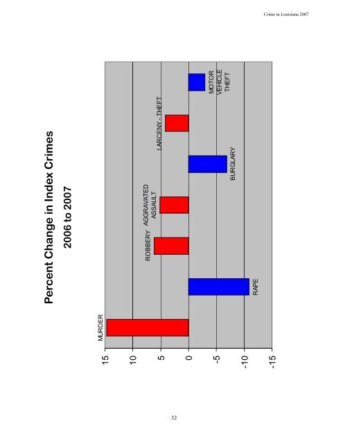 Crime in Louisiana 2007 - Justice Research and Statistics Association