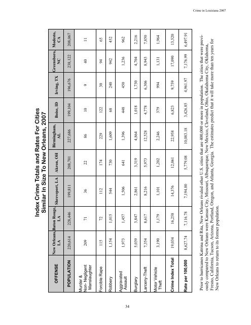 Crime in Louisiana 2007 - Justice Research and Statistics Association