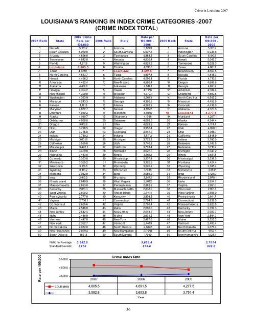 Crime in Louisiana 2007 - Justice Research and Statistics Association