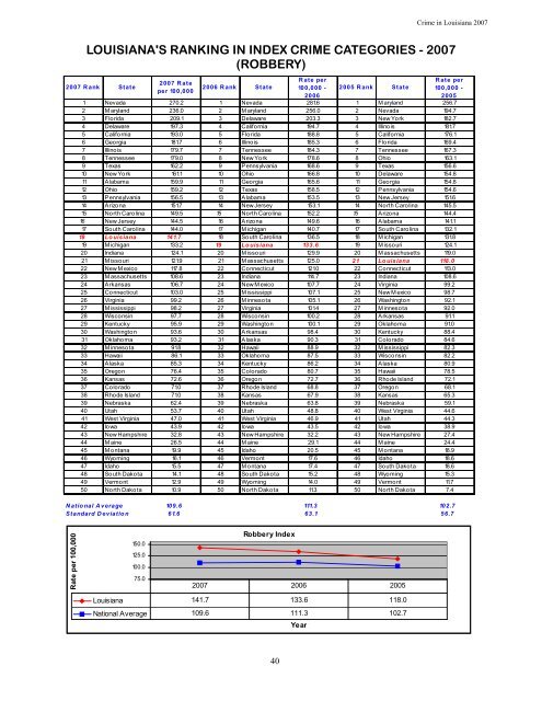 Crime in Louisiana 2007 - Justice Research and Statistics Association