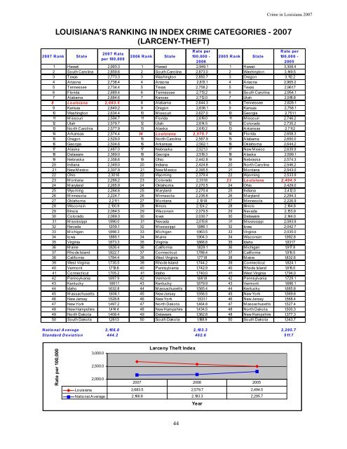 Crime in Louisiana 2007 - Justice Research and Statistics Association