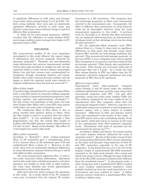 Creep of experimental short fiber-reinforced composite resin