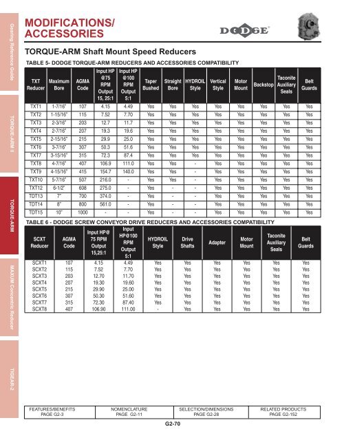 MODIFICATIONS/ ACCESSORIES