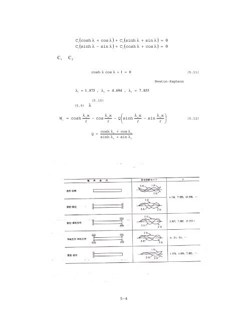 第５章 構造振動学 - 日本機械学会