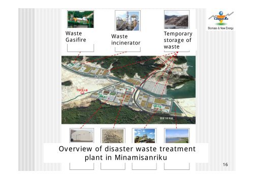 The Current Situation and Challenge of Biomass Gasification ...