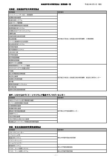 印刷用の各拠点設置機器一覧はこちらから（PDF ... - 科学技術振興機構