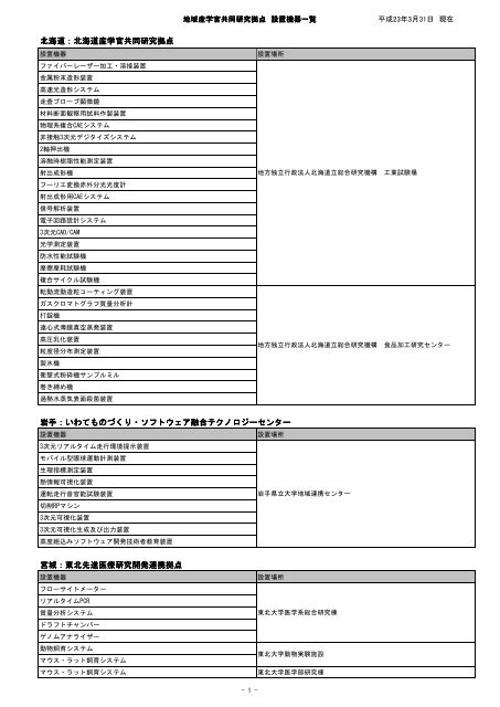 印刷用の各拠点設置機器一覧はこちらから（PDF ... - 科学技術振興機構