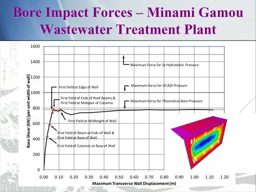 Tohoku Tsunami Survey