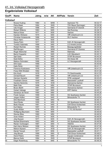 41. Int. Volkslauf Herzogenrath Ergebnisliste ... - DJK Herzogenrath