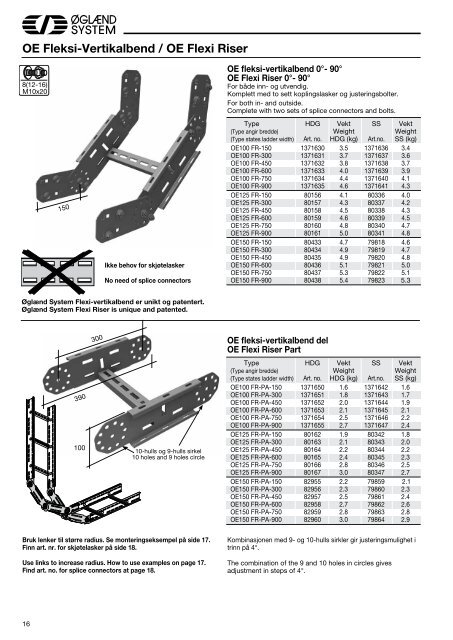 Kabelstigesystem Cable ladder system type Oe - JT Day Pty Ltd