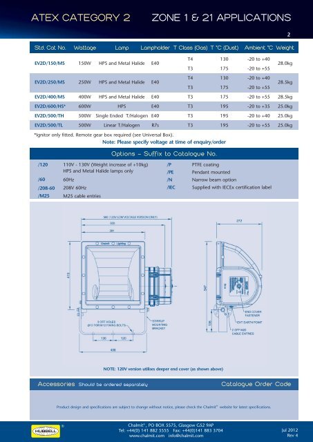 to download the PDF - Chalmit Lighting