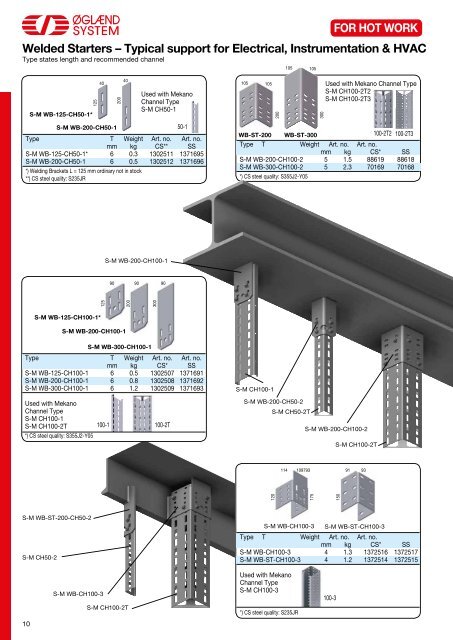 Multidiscipline support systeM type MultiGridâ¢ - JT Day Pty Ltd