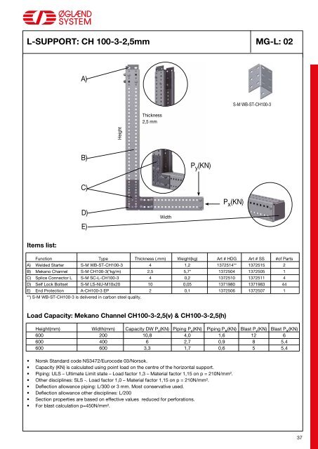 Multidiscipline support systeM type MultiGridâ¢ - JT Day Pty Ltd