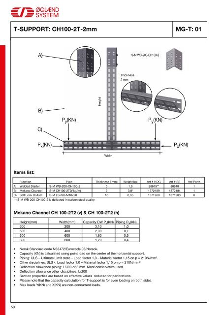 Multidiscipline support systeM type MultiGridâ¢ - JT Day Pty Ltd