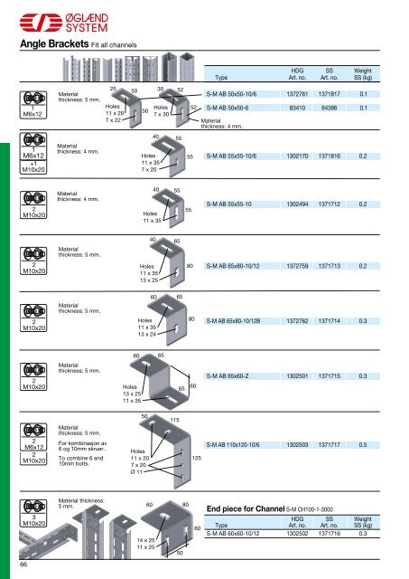 Multidiscipline support systeM type MultiGridâ¢ - JT Day Pty Ltd