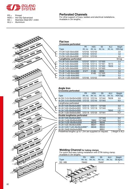 Multidiscipline support systeM type MultiGridâ¢ - JT Day Pty Ltd