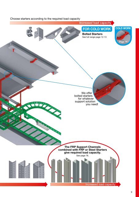 Multidiscipline support systeM type MultiGridâ¢ - JT Day Pty Ltd