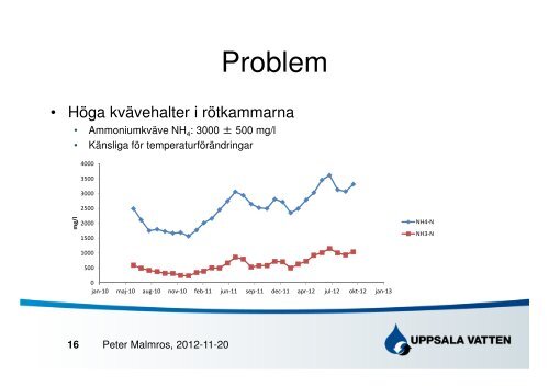 Ökad biogasproduktion från matavfall ur ett praktiskt perspektiv - Jti