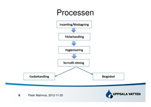 Ökad biogasproduktion från matavfall ur ett praktiskt perspektiv - Jti