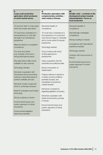 Evaluation of JTI's R&D Activities 2005–2008 - Formas