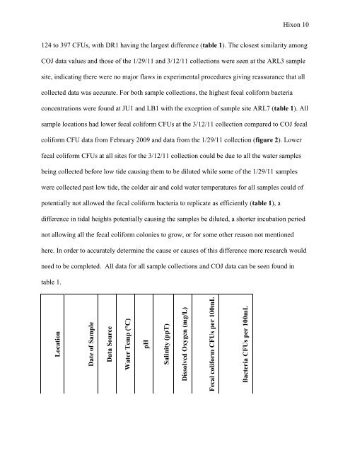 Hixon 1 Concentrations and identities of fecal coliform bacteria from ...