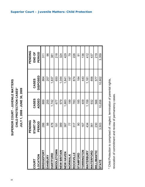 Biennial Report, 2008-2010 - Connecticut Judicial Branch - CT.gov