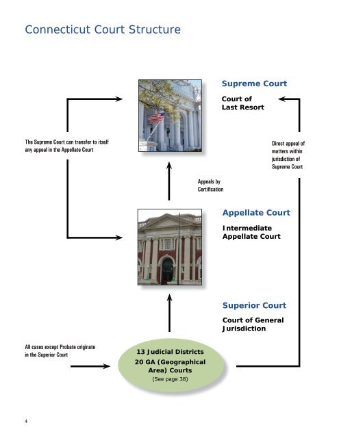 Biennial Report, 2008-2010 - Connecticut Judicial Branch - CT.gov