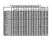 CT Bar Examining Committee - July 2007 Law School Pass Rates