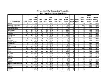 July 2012 new york bar exam essays