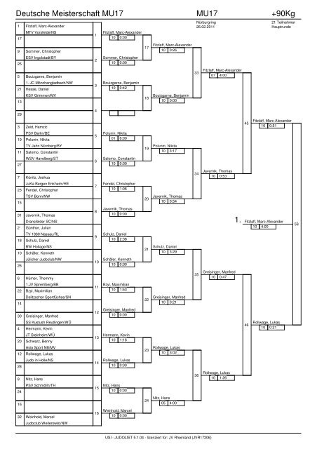 Deutsche Meisterschaft MU17 MU17 +90Kg 1.