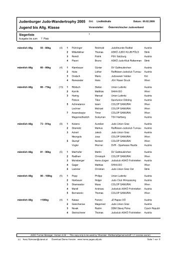 Judenburger Judo-Wandertrophy 2005 Jugend bis Allg. Klasse