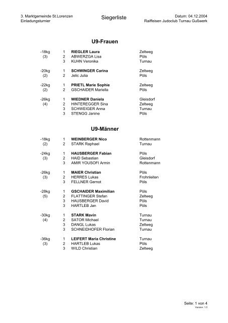 Siegerliste U9-Frauen U9-Männer - Judo Landesverband Steiermark