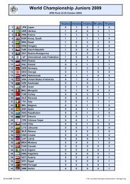 World Championship Juniors 2009 - Judo Landesverband Steiermark