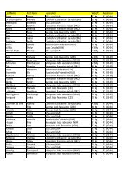 Last Name First Name Federation Weight AgeGroup ... - IJF Veterans