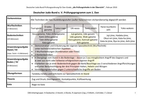 Judo - Dan - Deutscher Judobund eV