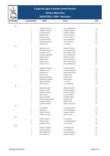 Coupe de Ligue Franche ComtÃ© Seniors SÃ©niors Masculins 20/05 ...