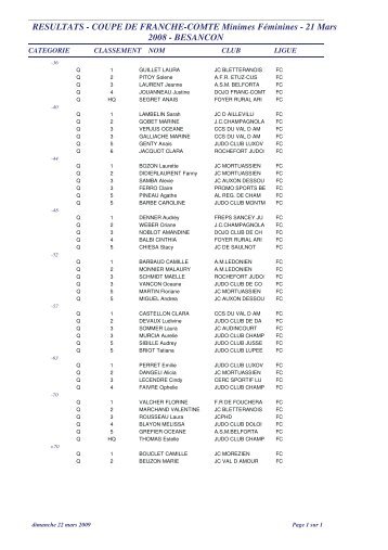 RESULTATS - COUPE DE FRANCHE-COMTE Minimes FÃ©minines ...