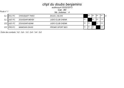 chpt du doubs benjamins - Ligue de Franche-ComtÃ© de Judo