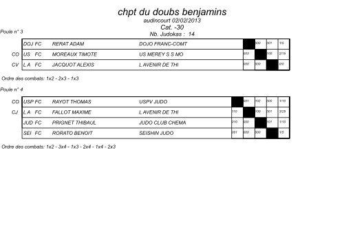 chpt du doubs benjamins - Ligue de Franche-ComtÃ© de Judo