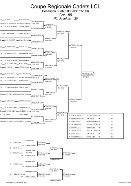 Coupe RÃ©gionale Cadets LCL - Ligue de Franche-ComtÃ© de Judo