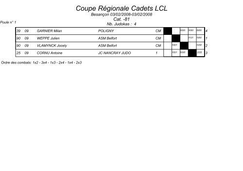 Coupe RÃ©gionale Cadets LCL - Ligue de Franche-ComtÃ© de Judo