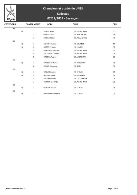 RESULTATS CADETTES