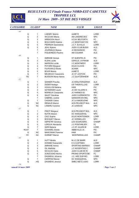 RESULTATS IREST 2002 - Ligue de Franche-ComtÃ© de Judo