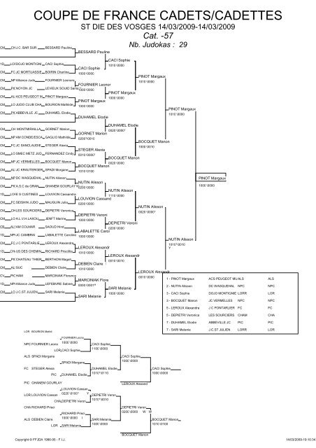 RESULTATS IREST 2002 - Ligue de Franche-ComtÃ© de Judo