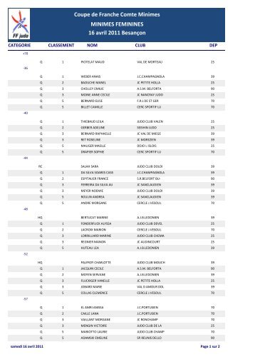feminines - Ligue de Franche-ComtÃ© de Judo