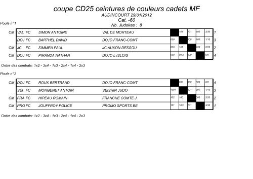 coupe CD25 ceintures de couleurs cadets MF - Ligue de Franche ...