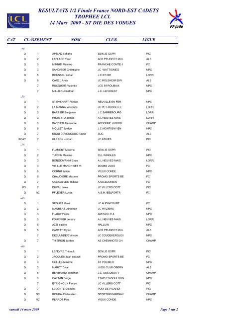 RESULTATS IREST 2002 - Ligue de Franche-ComtÃ© de Judo