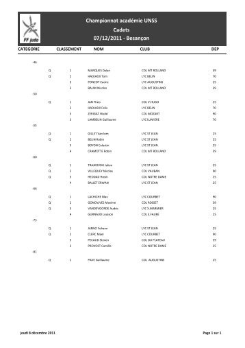 RESULTATS CADETS